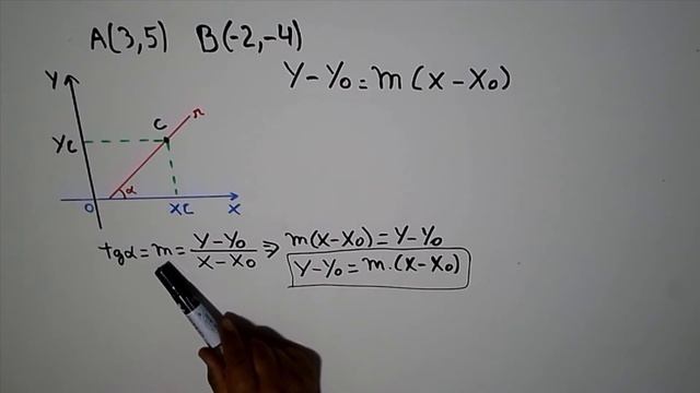 Equação da reta através de y - yo = m (x - xo). смотреть онлайн