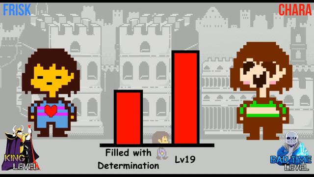 Frisk VS Chara Power Levels