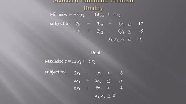 Simplex Method - Part 2 of 4 Duality.wmv смотреть онлайн