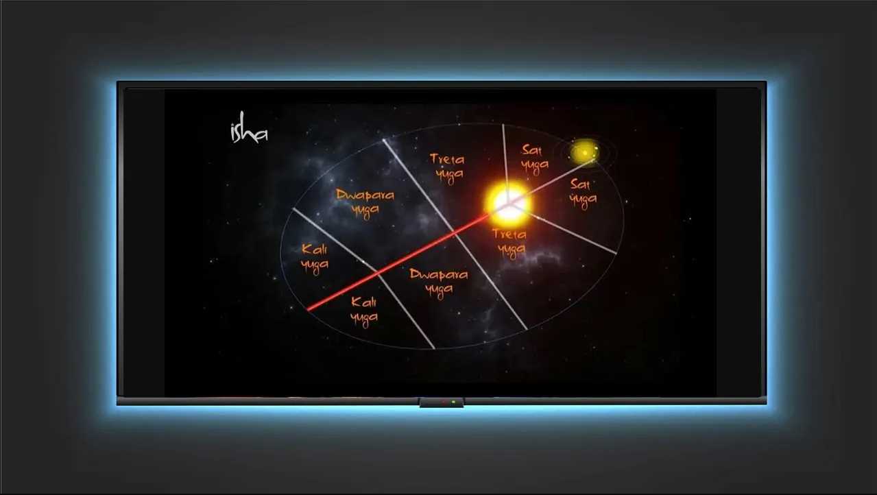 Махабхарата. 1 серия. Юги. Течение времени (1- 15) (Садгуру).mp4 смотреть онлайн