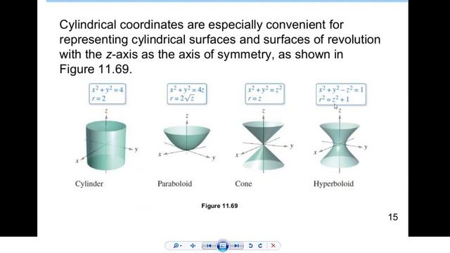 Python - Plot HIPERBOLOIDE de uma folha | Coordenadas Cilíndricas (PART 3) смотреть онлайн