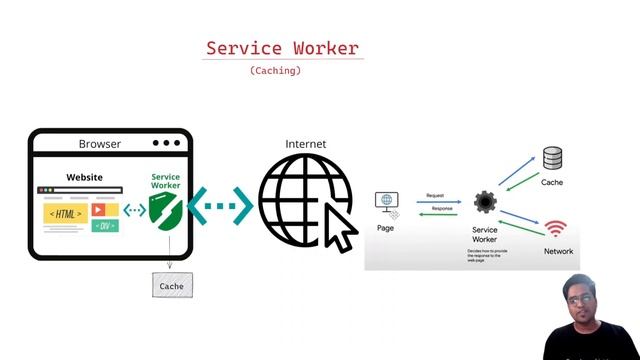 How to Optimize Network Performance for Web Apps? | Frontend Interview | Chakde System Design Ep. смотреть онлайн