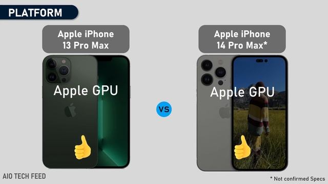 Comparison - Apple iPhone 13 Pro Max vs Apple iPhone 14 Pro Max - AIO Tech Feed смотреть онлайн