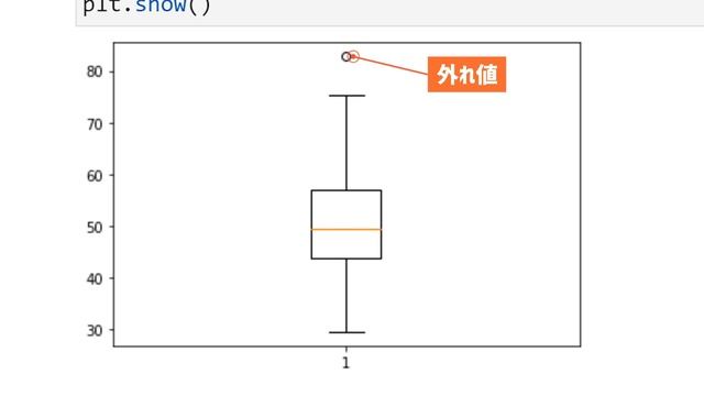 【毎日Python】Pythonで箱ひげ図を作成する方法｜matplotlib.pyplot.boxplot смотреть онлайн