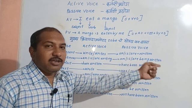 Active voice and passive voice part 1 смотреть онлайн