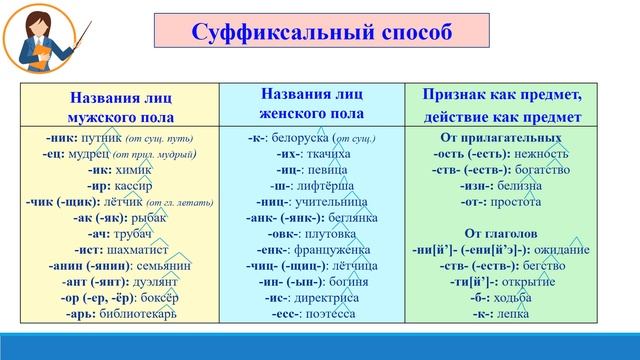 Тема 17. Образование имён существительных смотреть онлайн