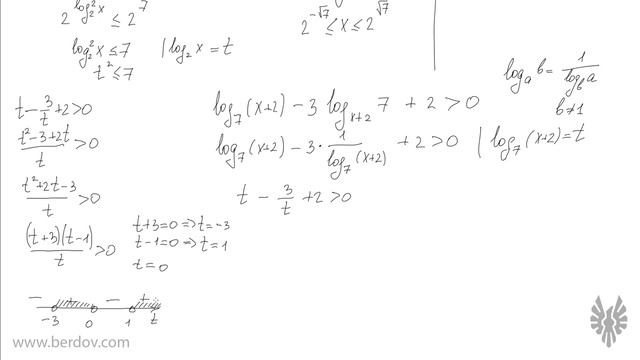 Задача C3: что делать, если в показателе стоит логарифм смотреть онлайн