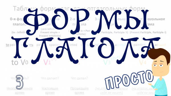 3. 3 Формы глагола или какие бывают английские глаголы, спряжение глаголов и инфинитив в английском