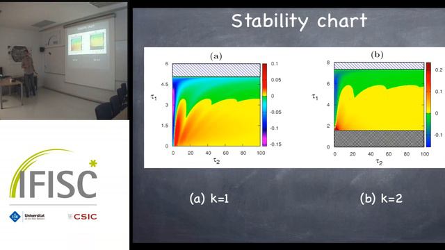Mathematics Of RNA Interference...