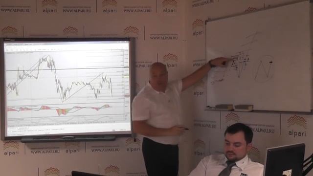 Как заработать деньги на рынке Forex.Валютный рынок Forex для начинающих