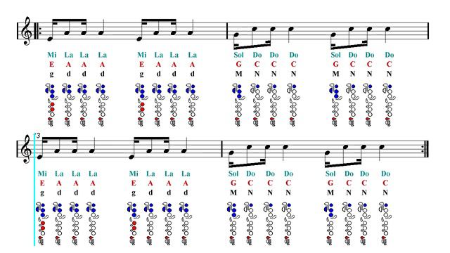 Flute Notes Tutorial - Kaoma - Lambada (Sheet Music) смотреть онлайн