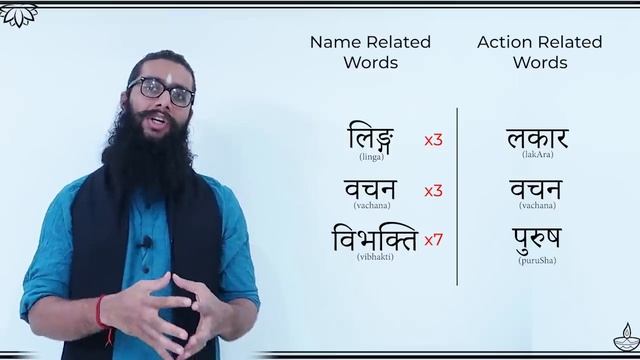 Watch This Before You Start Learning Sanskrit! смотреть онлайн