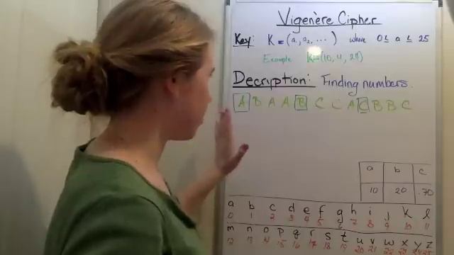 Vigenere Cipher - Decryption (Unknown Key) смотреть онлайн