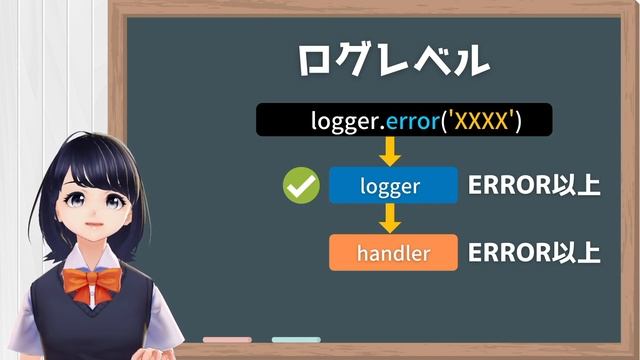 【Pythonプログラミング入門】ログ出力の基本(logging)を解説！〜VTuberと学習〜 【初心者向け】 смотреть онлайн