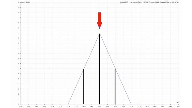 How to locate exact frequency of peak in FFT spectrum смотреть онлайн