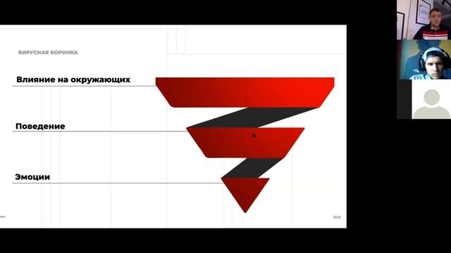 Как быстро улучшить продажи? Вадим Марценко, АСНУ, КХН