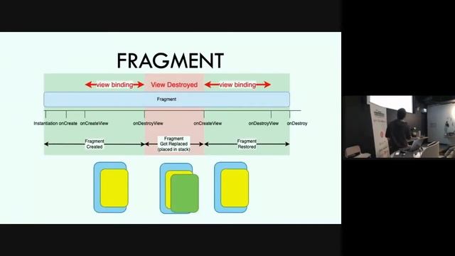 Elisha Lye: Learning from an obvious bug that can be easily missed смотреть онлайн