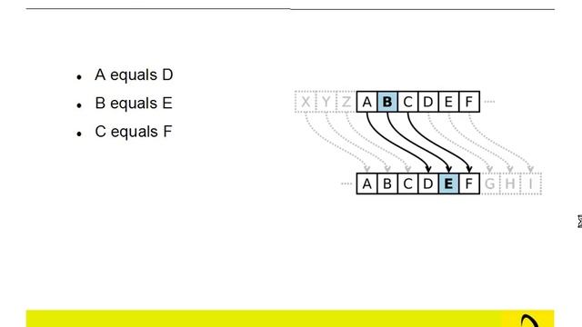 Introduction to Cryptography смотреть онлайн