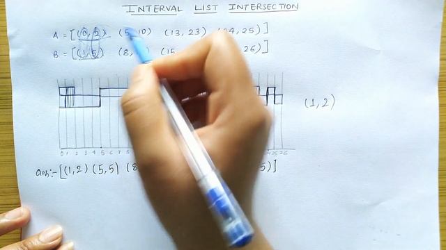INTERVAL LIST INTERSECTIONS | LEETCODE | C++ CODE | EXPLANATION смотреть онлайн