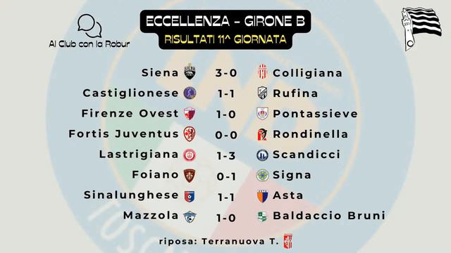 Al Club con la Robur - 6° puntata - Filippo Boccardi смотреть онлайн