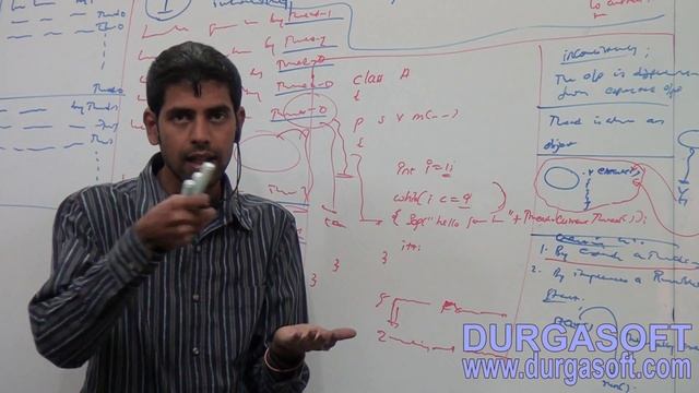 Core Java Declarations with Access Modifiers synchronized modifier w r t methods part - 2 смотреть онлайн
