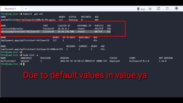 How to Create, Install & Upgrade Helm Chart | Nginx “Hello World” chart смотреть онлайн
