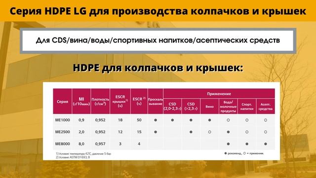 Презентация HDPE производства LG Chem для литья крышек для напитков смотреть онлайн