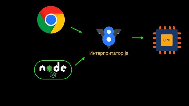 ЧТО ТАКОЕ Node js за 3 минуты (2020) смотреть онлайн
