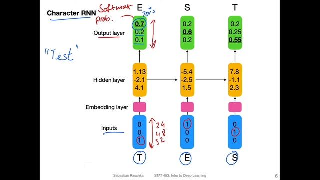 L19.1 Sequence Generation with Word and Character RNNs смотреть онлайн