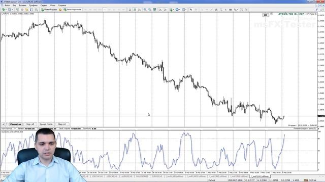 Индикатор Стохастик – основа стратегии или фильтр?