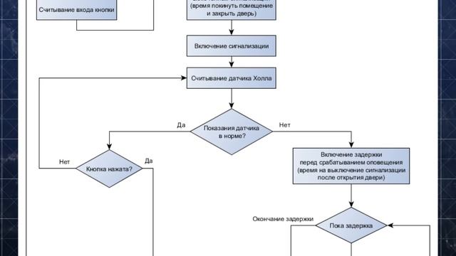 ?Как сделать надежную охранную систему для дома или гаража своими руками? смотреть онлайн