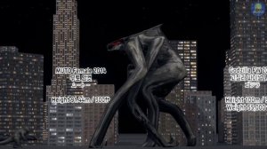 Godzilla Monsters Size Comparison Season 02 (고질라 괴수 크기 애니메이션 시즌 2) (feat. Roar)