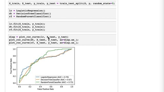 Compare multiple ROC curves in a single plot смотреть онлайн