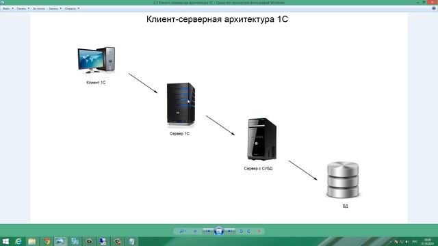 Выбор СУБД для 1С Предприятия 8.3