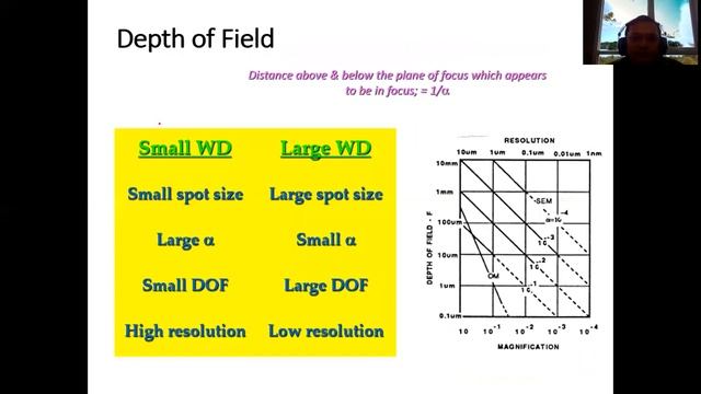 Analisis Morfologi Material SEM смотреть онлайн