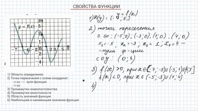 свойства функции 1