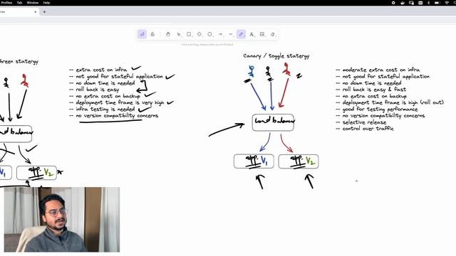 Software Deployment Strategies - Hands On Example смотреть онлайн