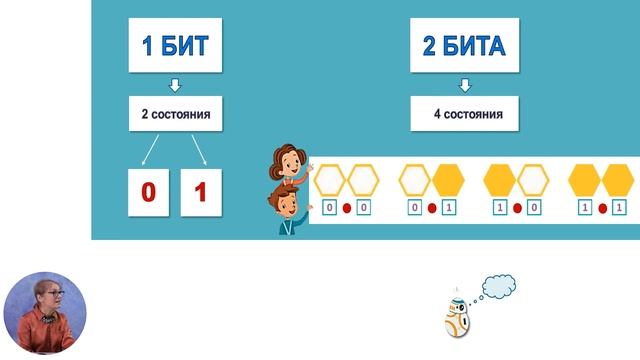 Технологическое воспитание, 2-й класс, История одного бита смотреть онлайн