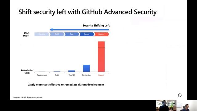 Azure RoundUP - GitHub vs Azure Devops - The best of both worlds Part 1 смотреть онлайн