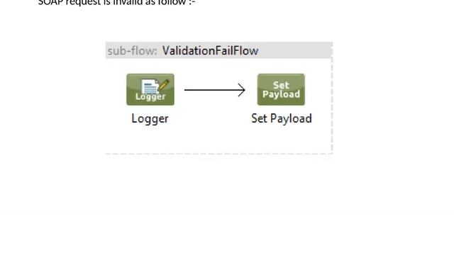 Validate Soap Request in Mule смотреть онлайн
