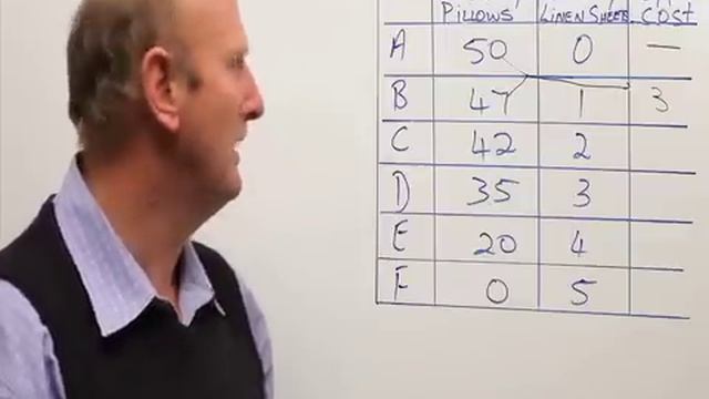 Opportunity cost: Calculate opportunity cost смотреть онлайн