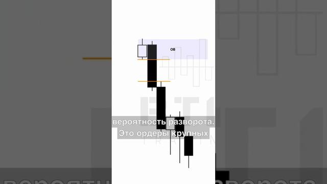 Что такое ордерблок? // Трейдинг // Анализ графиков смотреть онлайн