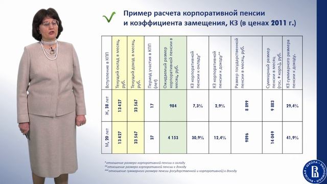 Пенсионное и социальное обеспечение (лекция 5) смотреть онлайн