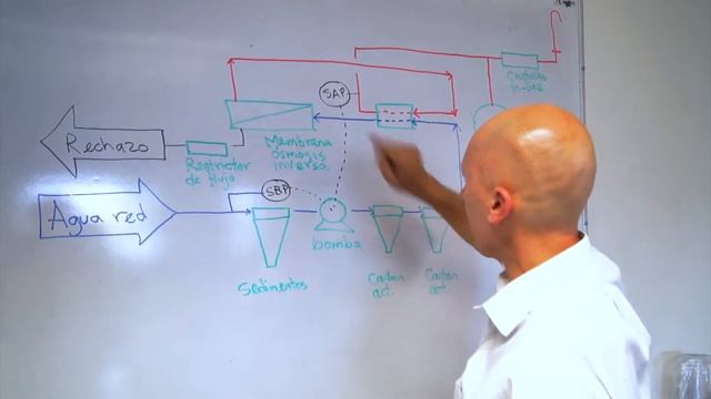 Instalación y explicación del purificador de ósmosis inversa doméstica смотреть онлайн