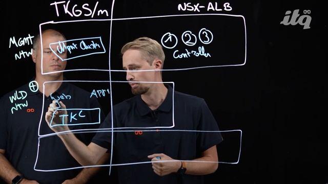 How to get started with Tanzu Kubernetes Grid (TKGS/TKGm) - part 1 - Lightboard video смотреть онлайн