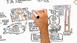 Что такое ДИВЕРГЕНТНОЕ МЫШЛЕНИЕ за 3 минуты 30 сек