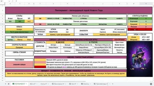 Пепперминт Детальный обзор гайд на героя Empires and Puzzles Империя пазлов смотреть онлайн