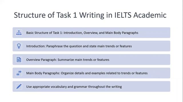 IELTS writing task 1 смотреть онлайн