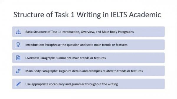 IELTS writing task 1