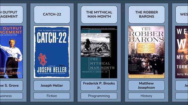 13 Books Recommended by Larry Ellison (Oracle Founder) смотреть онлайн